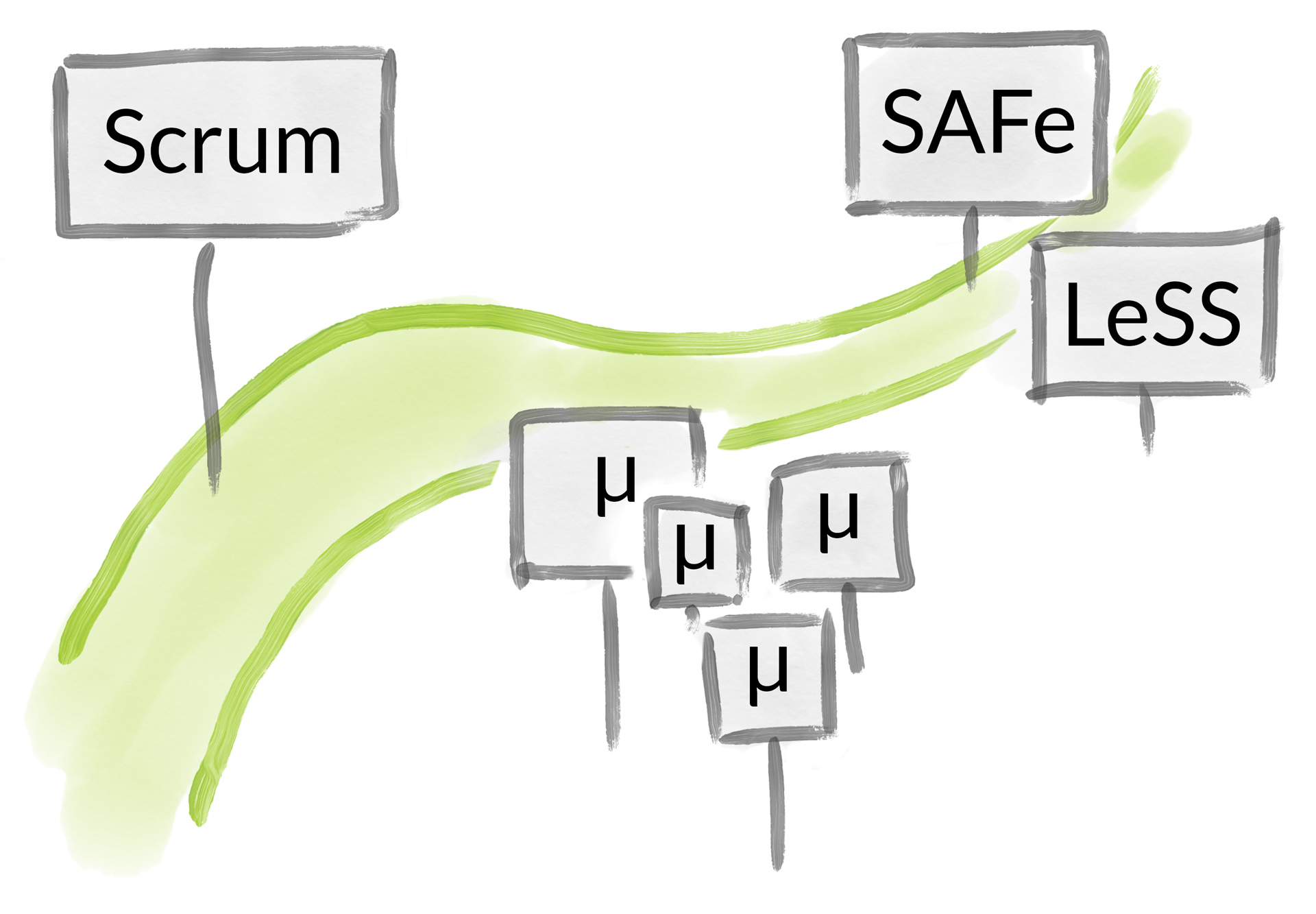 2-tier microservice vs full-stack microservice